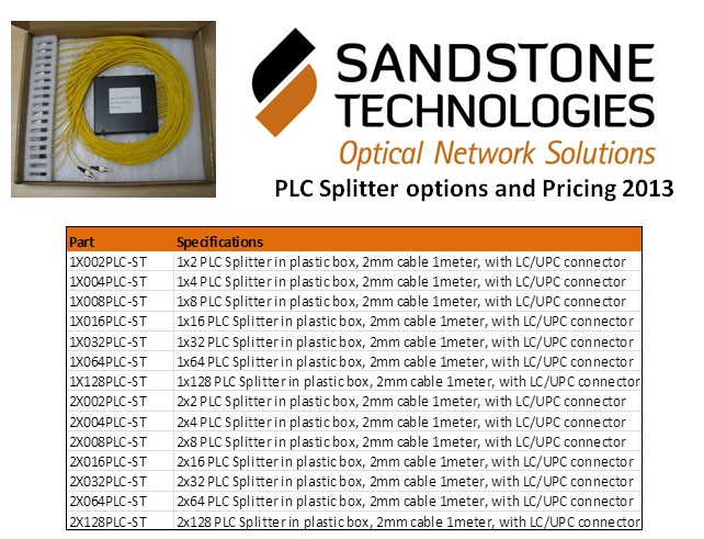 Sandstone PLC Splitters