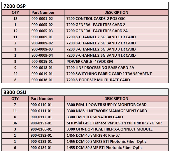 Xtera Meriton 7200 OSP & 3300 OSU Parts For Sale Bottom