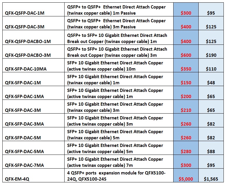 Juniper QFX5100 Switches For Sale Bottom 3 (8.12.14)