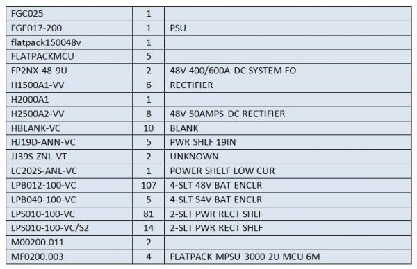 Eltek-Valere Rectifiers (chassis, modules, accessories, etc.) For Sale ...