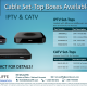 TELECOMCAULIFFE_PICS-Telecom-ForSale-Cable-Set-top-boxes- IPTV-CATV
