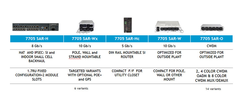 Alcatel-Lucent-Nokia-7705-SAR-graph1