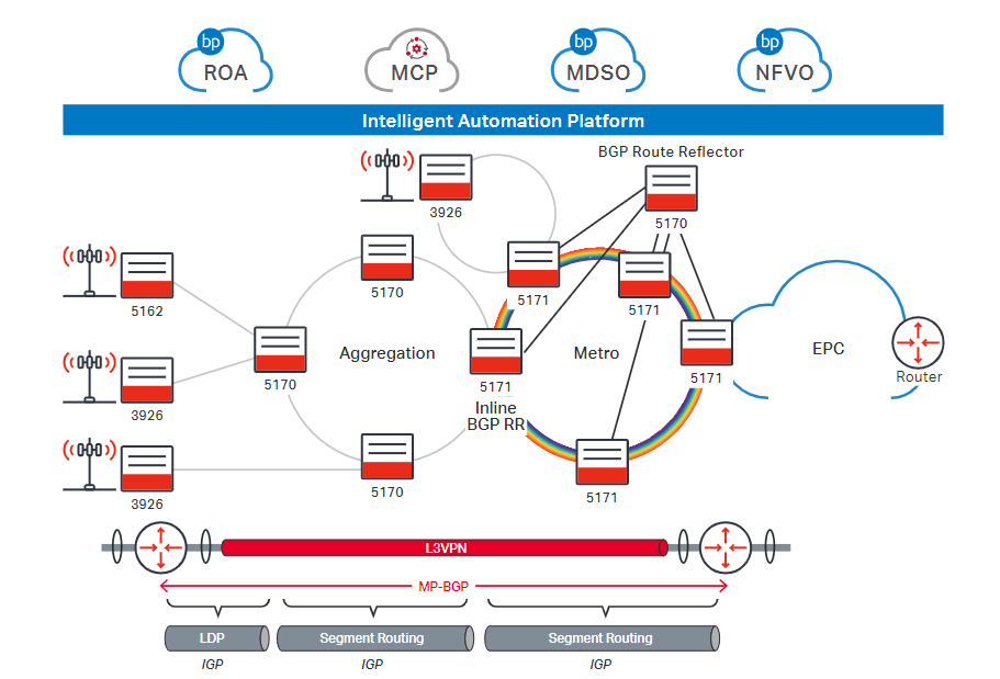 Ciena 5171- Ciena’s Adaptive IP solution supporting mobile network evolution