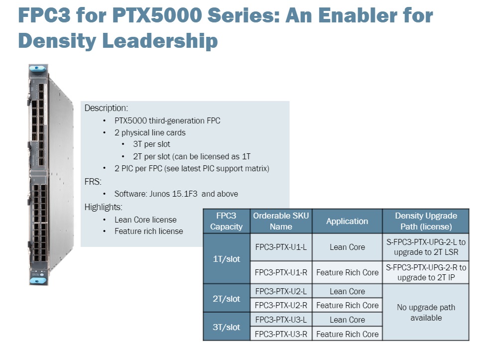 Juniper PTX5000 FPC3-PTX-U3-L