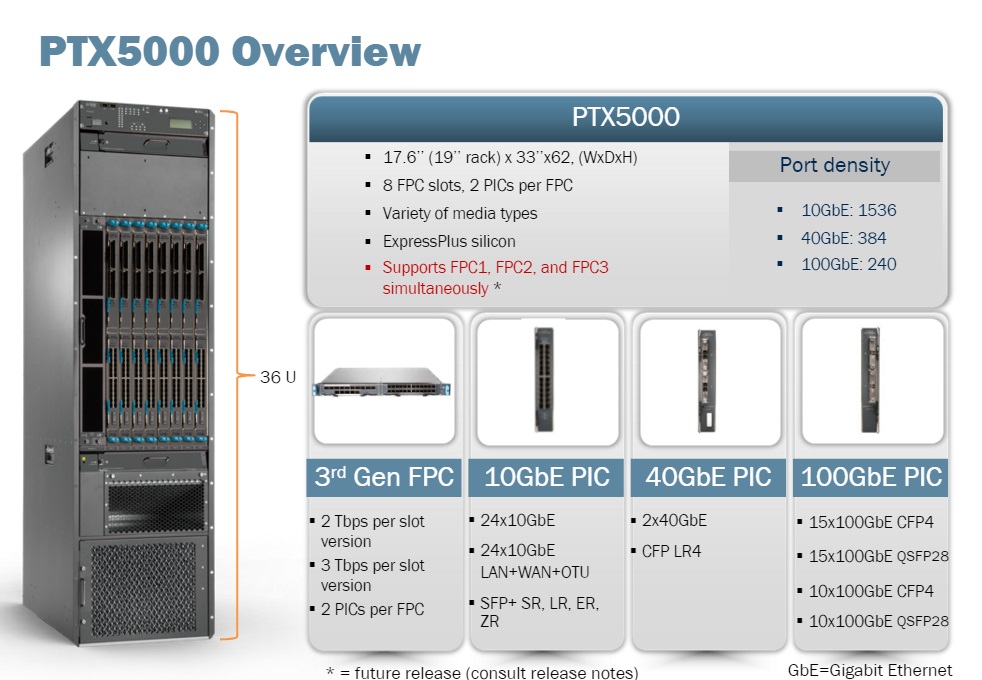 Juniper PTX5000 FPC3-PTX-U3-L - TELECOMCAULIFFE