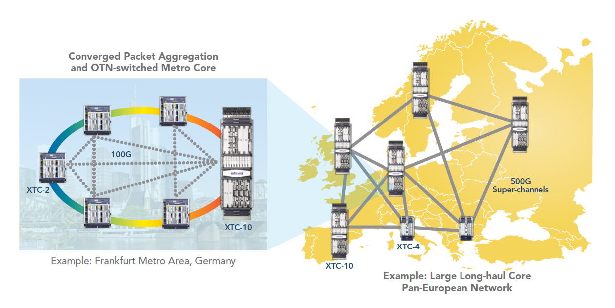 Extending the DTN-X Experience to Metro Core