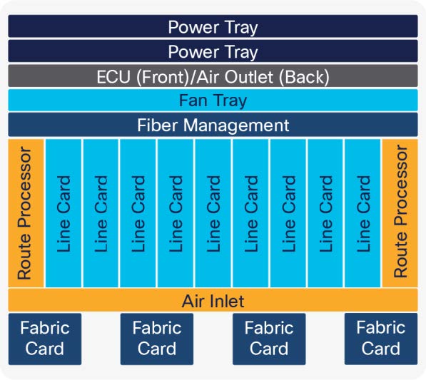 Cisco NCS 4009 shelf architecture