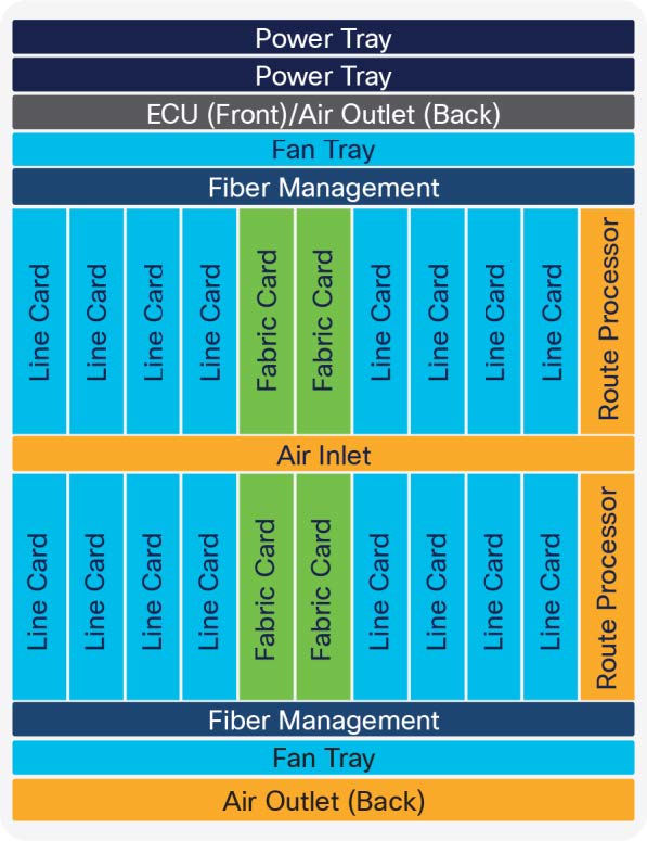 Cisco NCS 4016 shelf architecture