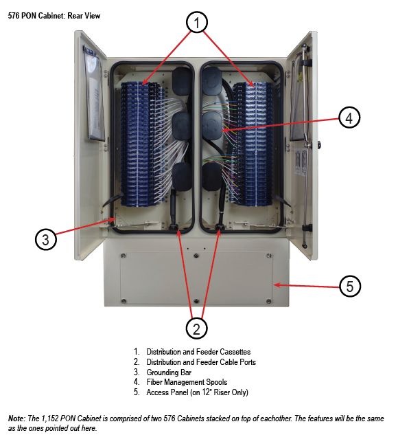 Clearfield-576-PON-Cabinet-rear Clearfield-576-PON-Cabinet-rear