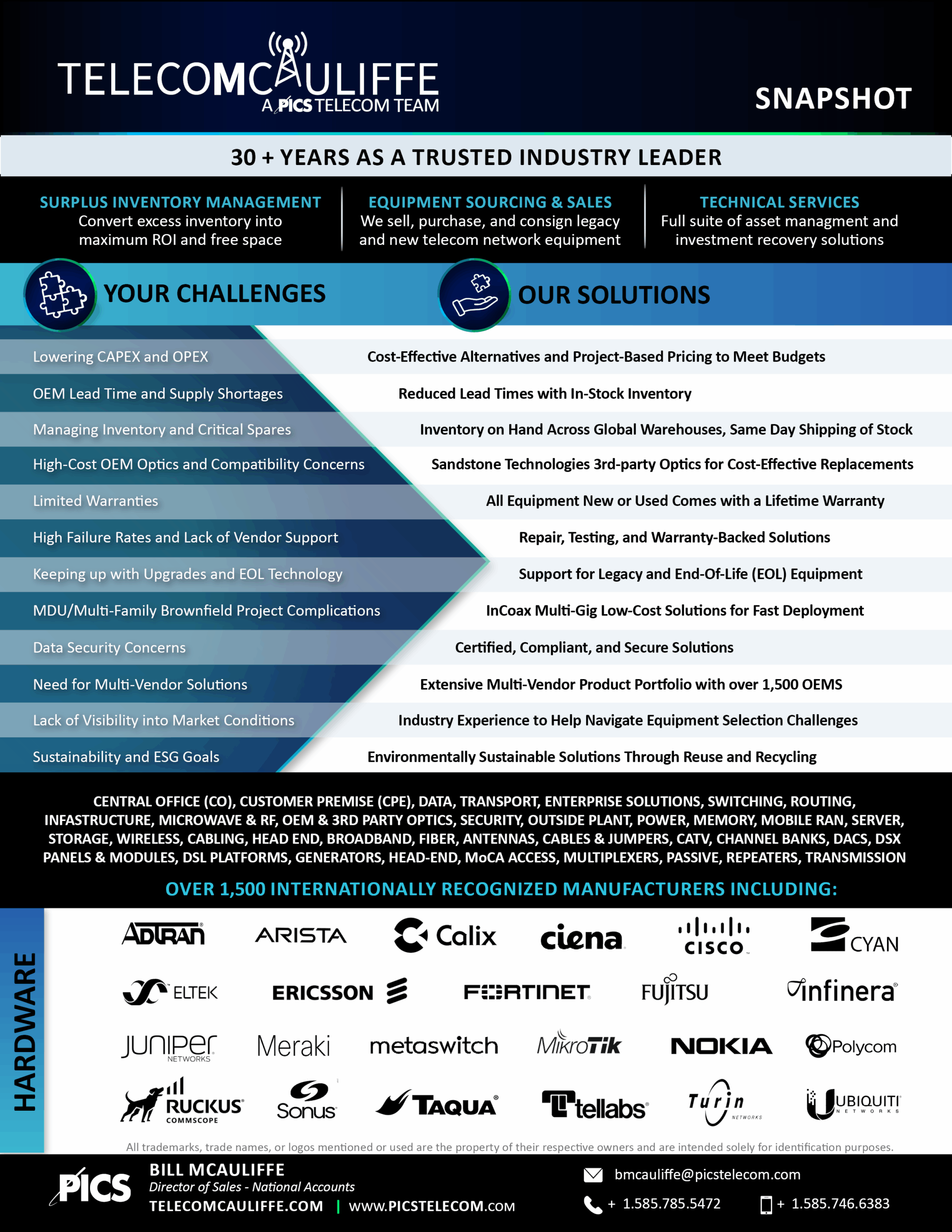 TELECOMCAULIFFE_PICS-Telecom_Snapshot_2025_p1