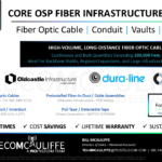 TELECOMCAULIFFE_PICS-Telecom-ForSale-Core OSP fiber infrastructure materials_Fiber Optic Cable-Conduit- Vaults-Tracer Wire_Teldor_Oldcastle_Duraline_Chase