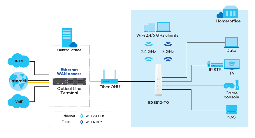 Xyzel_EX5512-T0_AX6000_Wifi6_ Application Diagram Xyzel_EX5512-T0_AX6000_Wifi6_ Application Diagram