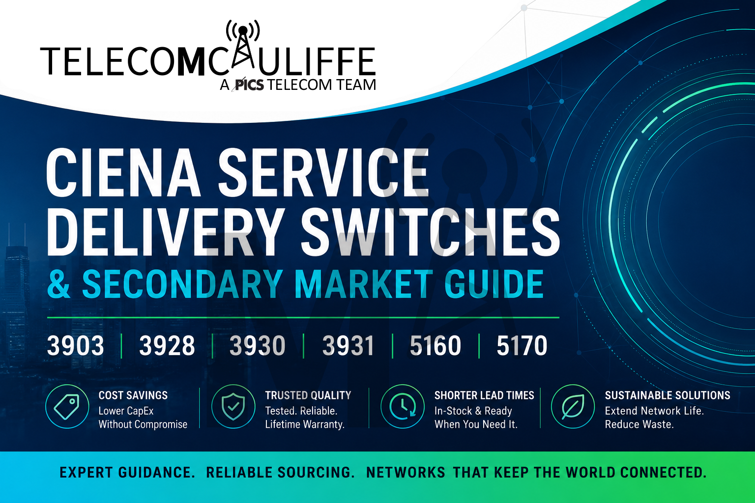 TELECOMCAULIFFECiena Service Delivery Switches & Secondary Market Guide - 3903, 3928, 3930, 3931, 5160 & 5170