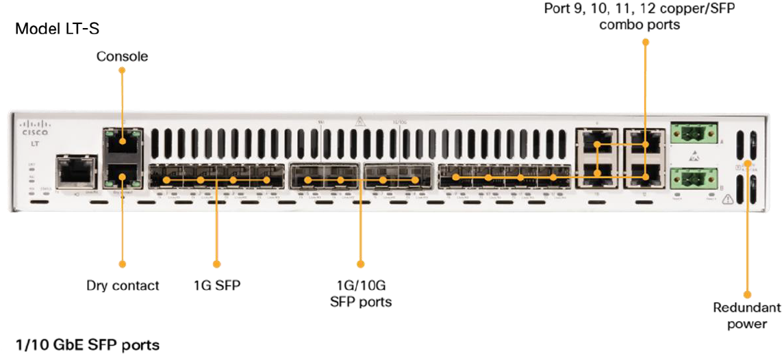 accedian-Cisco_ amo-10000-lt-s-4x-10gbe-sfp-8x-1gbe-sfp-metronode_SKY-LTS-DD-Front
