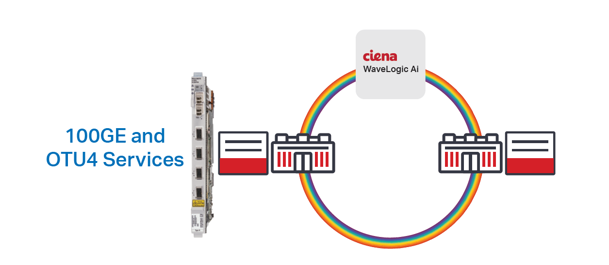 Ciena NTK538DR – WLAi MOTR - Cost-effective high-speed 100G service delivery scaling up to 400G with WLAi MOTR Ciena NTK538DR – WLAi MOTR - Cost-effective high-speed 100G service delivery scaling up to 400G with WLAi MOTR
