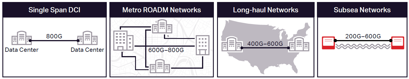 Ciena- NTK540BD-WL5e-6500 WL5e MOTR well suited for all applications requiring highest spectral efficiency Ciena- NTK540BD-WL5e-6500 WL5e MOTR well suited for all applications requiring highest spectral efficiency
