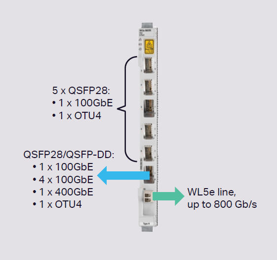 Ciena- NTK540BD-WL5e-Flexible 100G-400G client mix supporting up to 800 Gb-s throughput Ciena- NTK540BD-WL5e-Flexible 100G-400G client mix supporting up to 800 Gb-s throughput