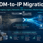 TDM-to-IP Migration-TELECOMCAULIFFE