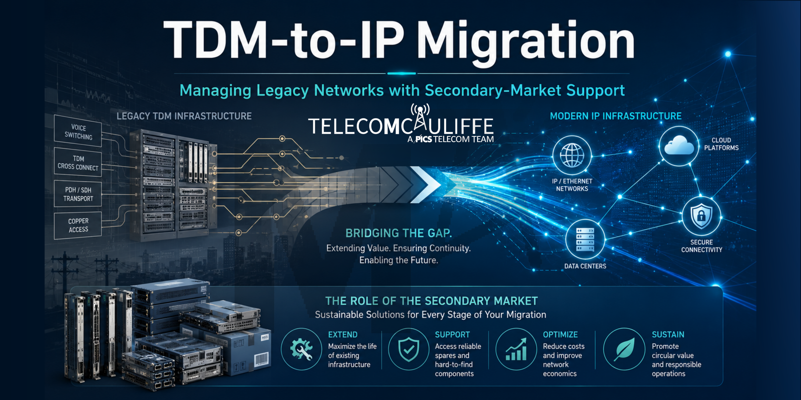 TDM-to-IP Migration-TELECOMCAULIFFE